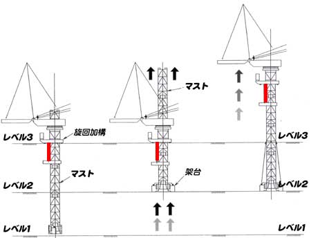 タワークレーンクライミング方法と手順